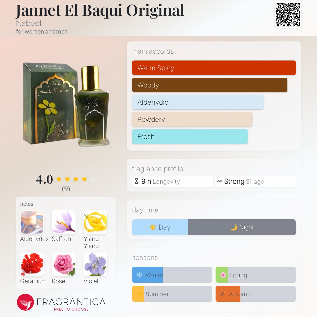 عطر ادکلن جنت الباقی اورجینال نبیل - Jannet El Baqui Original Nabeel - بررسی، قیمت و خرید