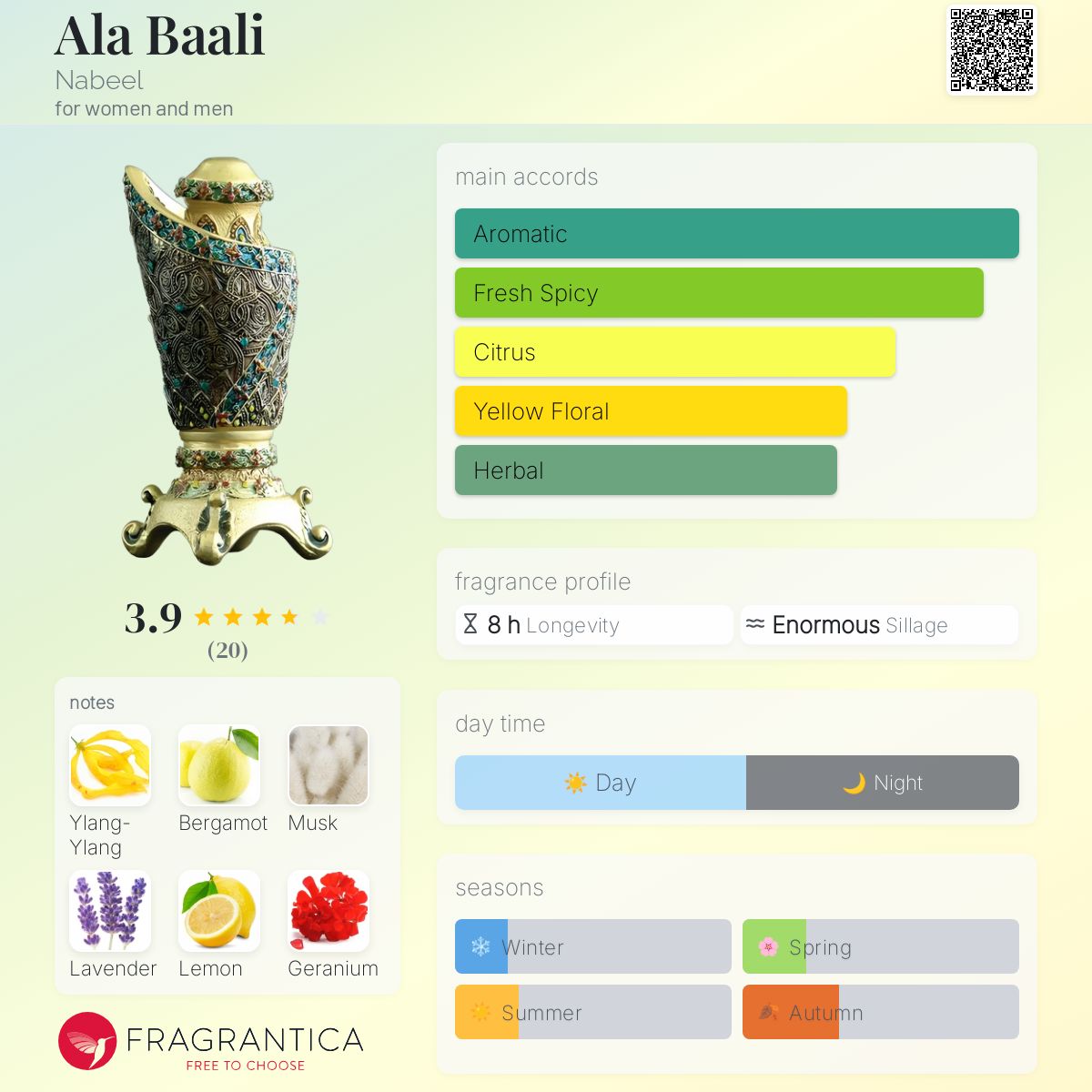 عطر ادکلن علی بالی نبیل - Ala Baali Nabeel - بررسی، قیمت و خرید