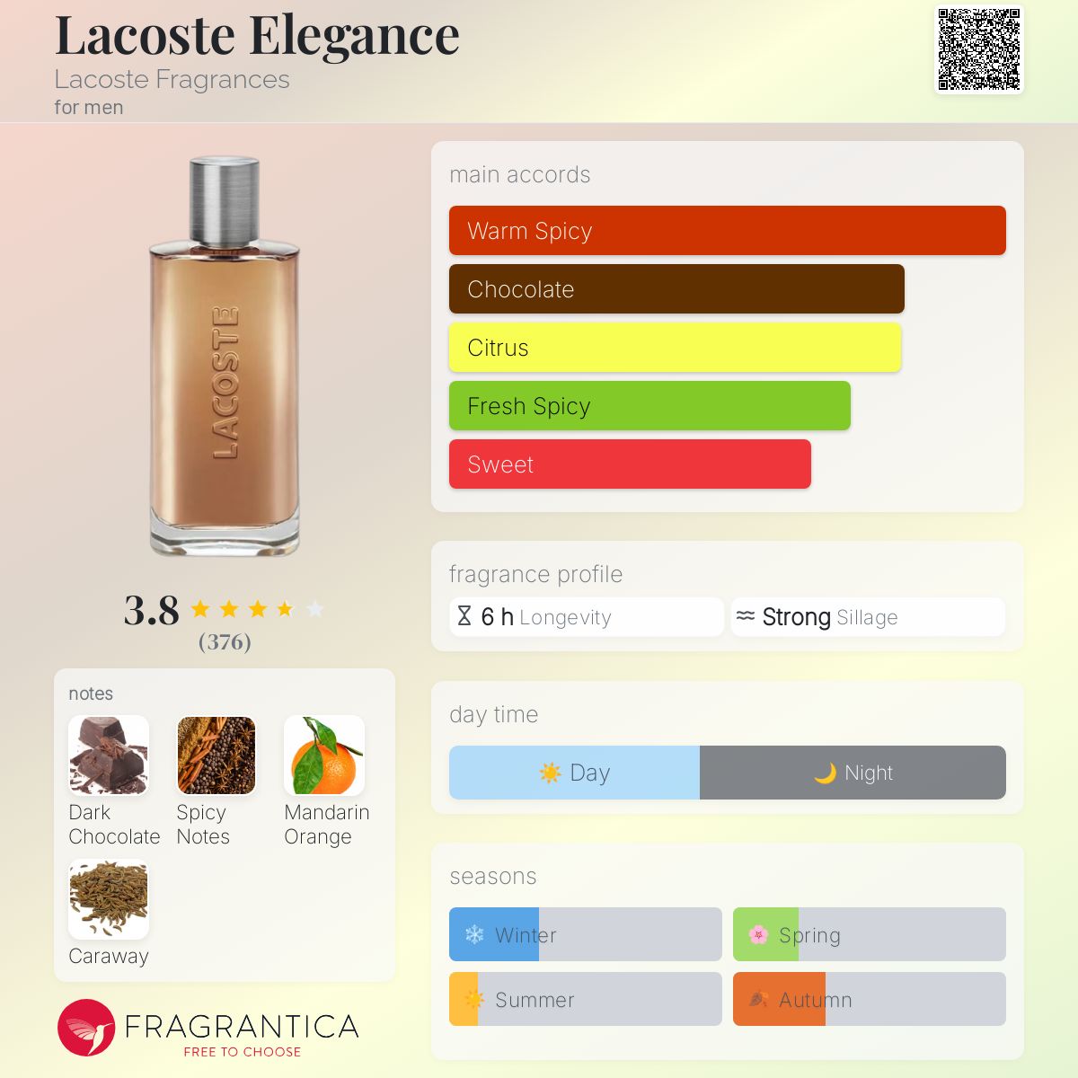 عطر ادکلن لاکست الگانس لاکست فراگرنسز - Lacoste Elegance Lacoste Fragrances - بررسی، قیمت و خرید