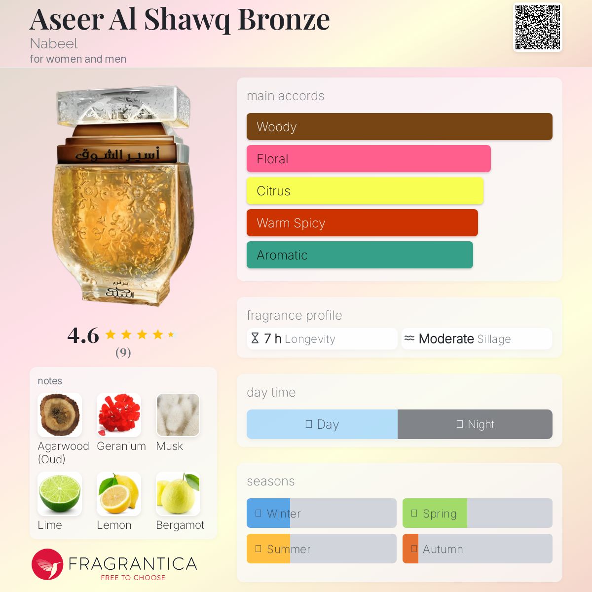 عطر ادکلن اسیِر الشوق برنز نبیل - Aseer Al Shawq Bronze Nabeel - بررسی، قیمت و خرید