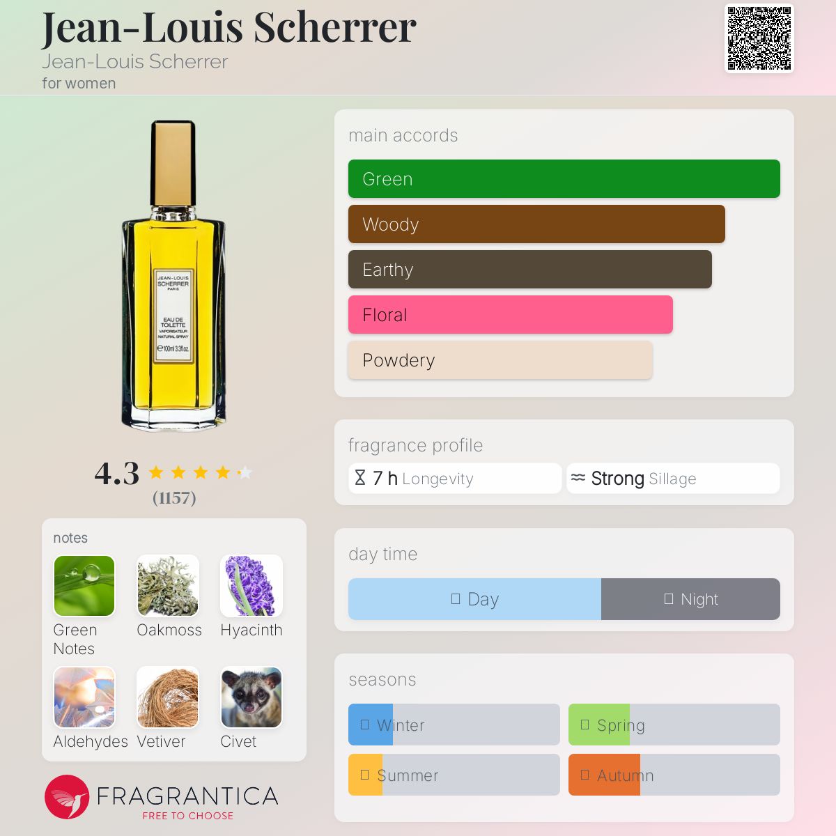 عطر ادکلن ژان لوئیس شرر ژان لوئی شرر - Jean-Louis Scherrer Jean-Louis Scherrer - بررسی، قیمت و خرید