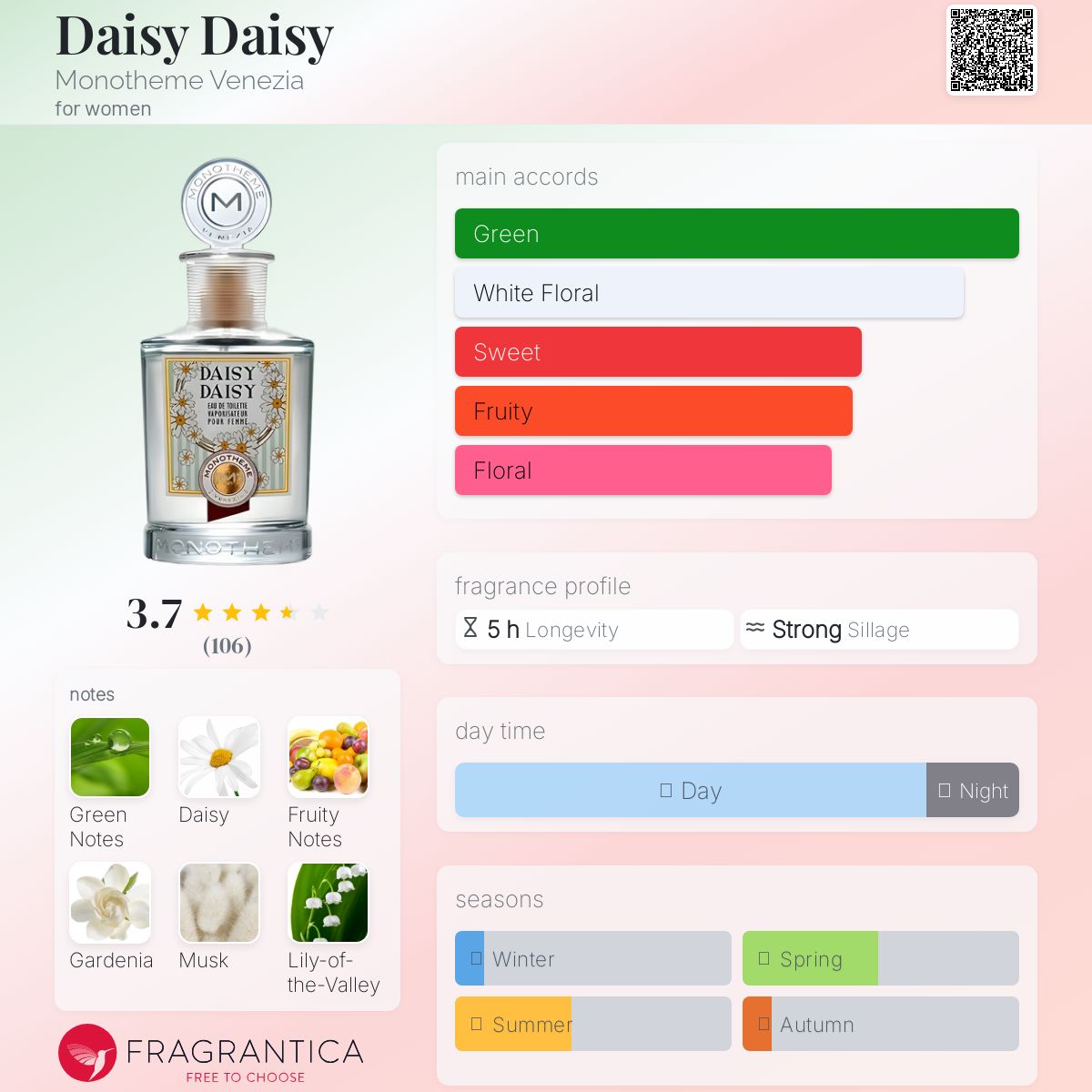 عطر ادکلن دیزی دیزی مونوتمه ونیزیا - Daisy Daisy Monotheme Venezia - بررسی، قیمت و خرید