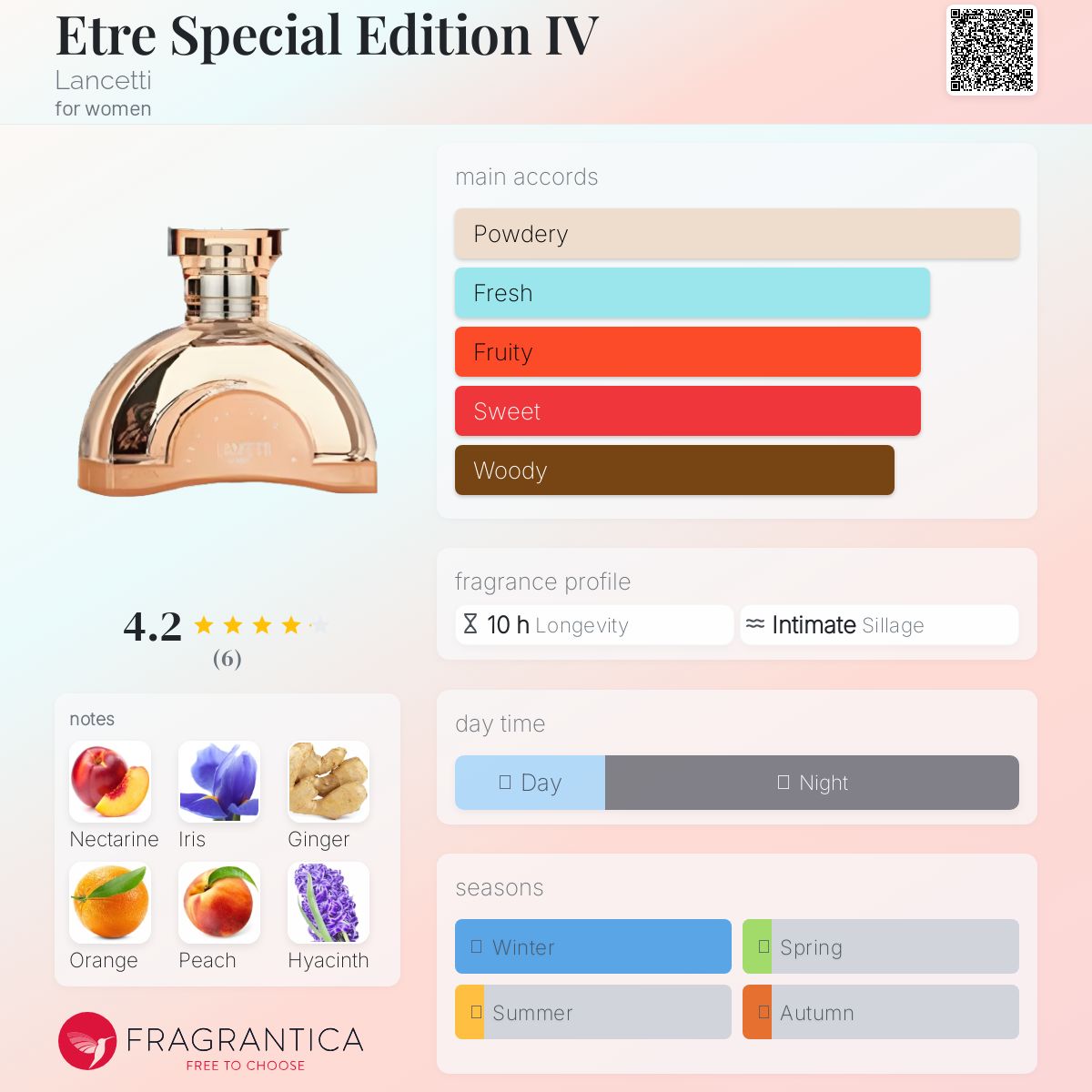 عطر ادکلن اتره اسپشیال ادیشن ۴ لانچتی - Etre Special Edition IV Lancetti - بررسی، قیمت و خرید