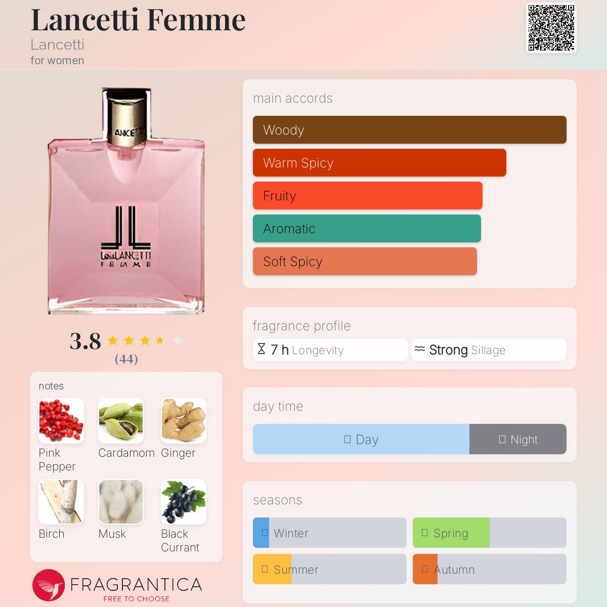 عطر ادکلن لنستی فم لَنچتی - Lancetti Femme Lancetti - بررسی، قیمت و خرید