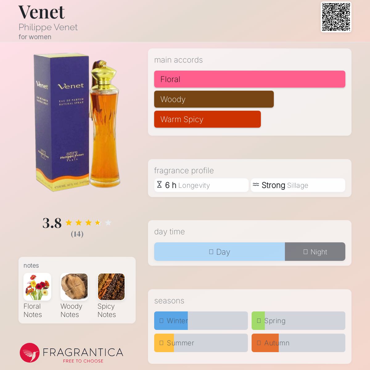 عطر ادکلن ونت فیلیپ ونه - Venet Philippe Venet - بررسی، قیمت و خرید