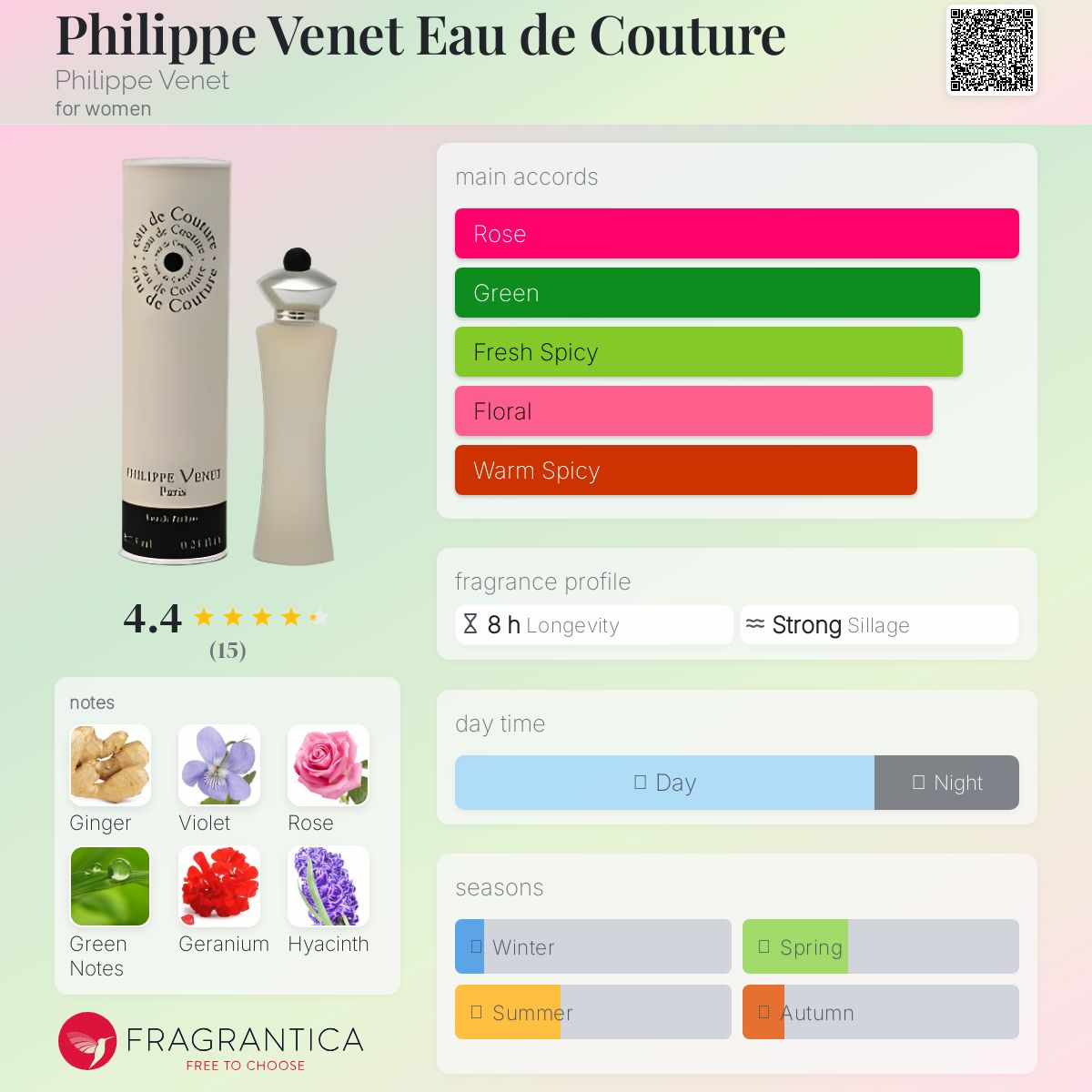 عطر ادکلن فیلیپ ونت او دو کوتور فیلیپ ونه - Philippe Venet Eau de Couture Philippe Venet - بررسی، قیمت و خرید