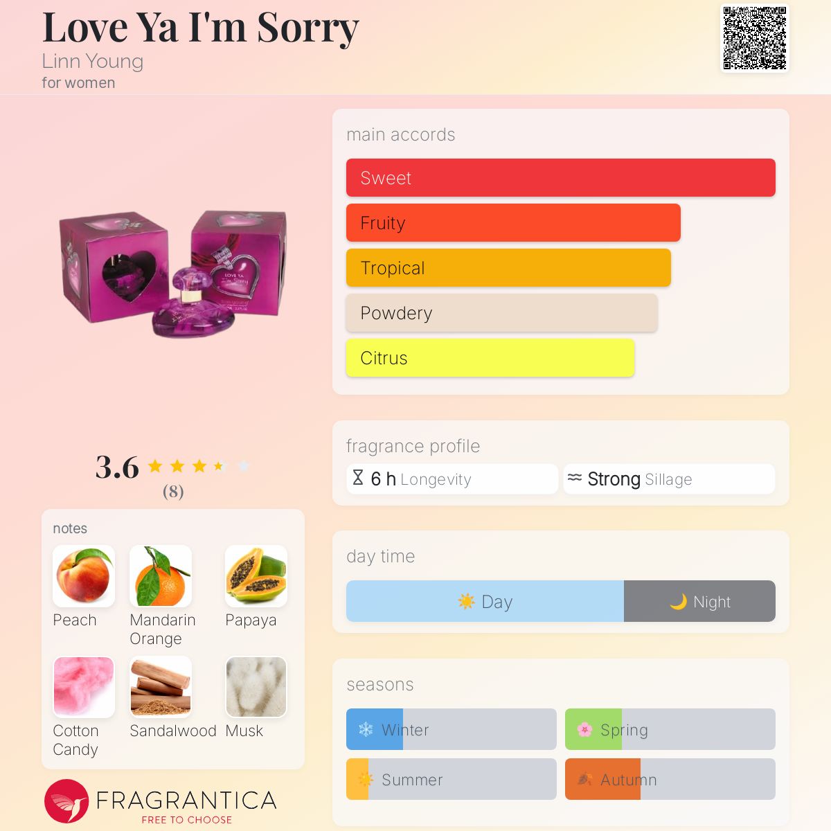 عطر ادکلن لاو یا آیم ساری لین یانگ - Love Ya I'm Sorry Linn Young - بررسی، قیمت و خرید