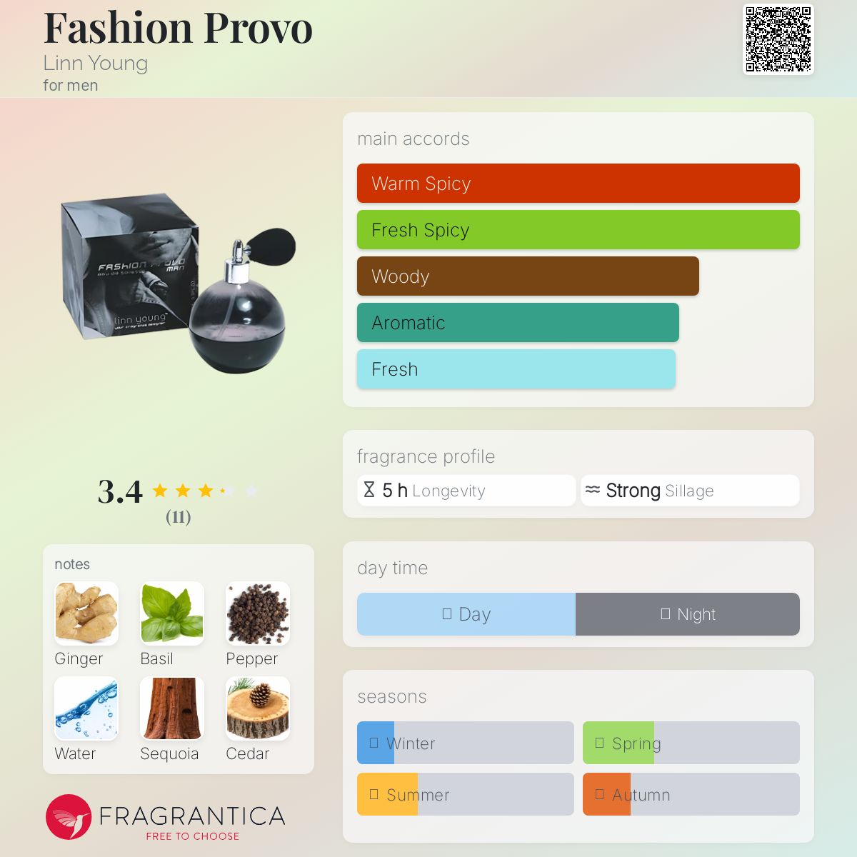 عطر ادکلن فشن پروو لین یانگ - Fashion Provo Linn Young - بررسی، قیمت و خرید