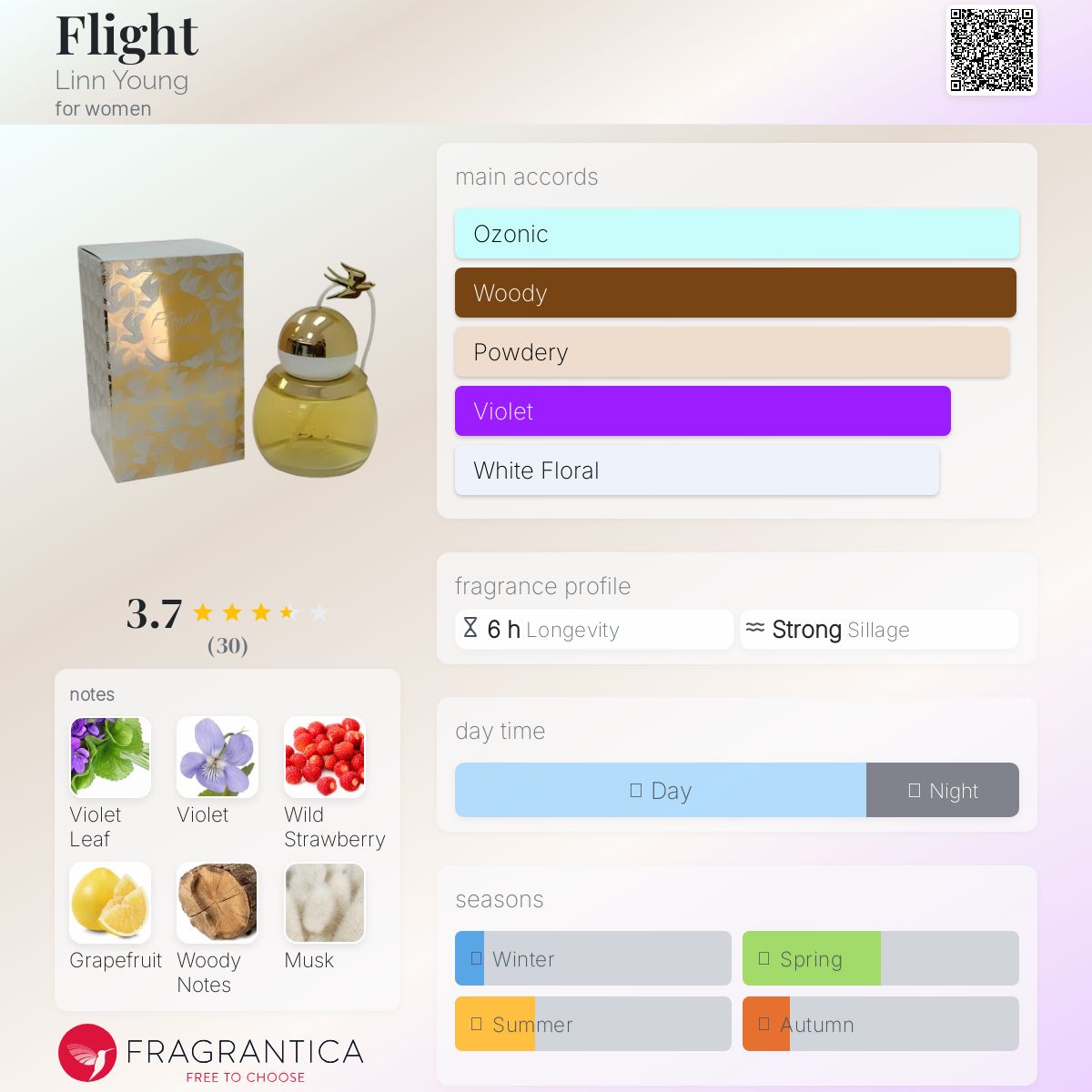 عطر ادکلن /flaɪt/ لین یانگ - Flight Linn Young - بررسی، قیمت و خرید