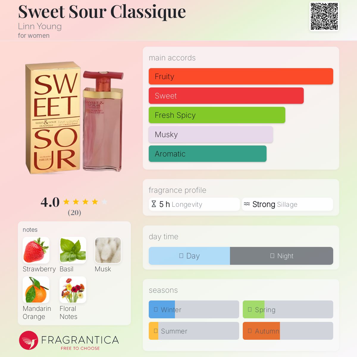 عطر ادکلن سوییت سور کلاسیک لین یانگ - Sweet Sour Classique Linn Young - بررسی، قیمت و خرید