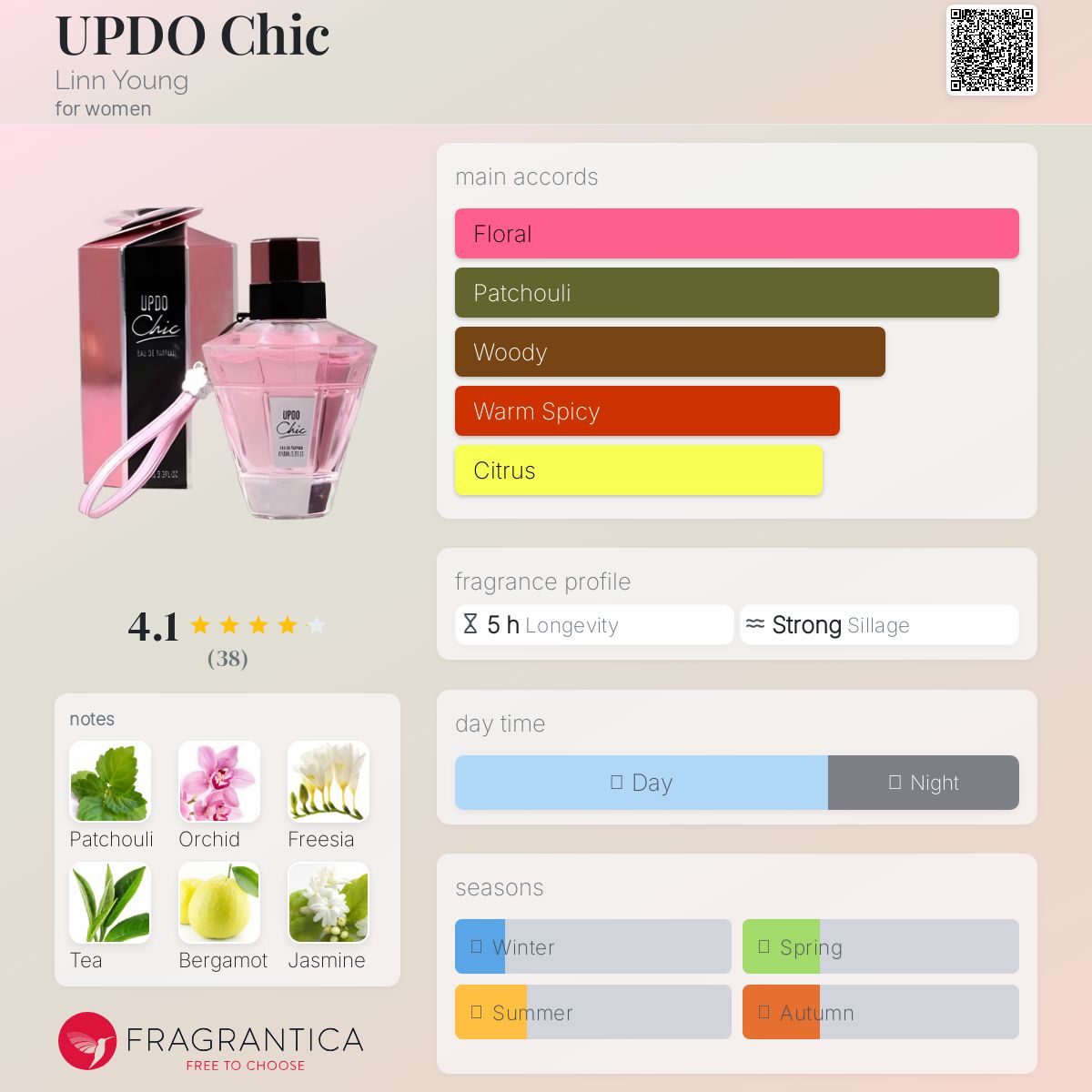 عطر ادکلن آپدو شیک لین یانگ - UPDO Chic Linn Young - بررسی، قیمت و خرید