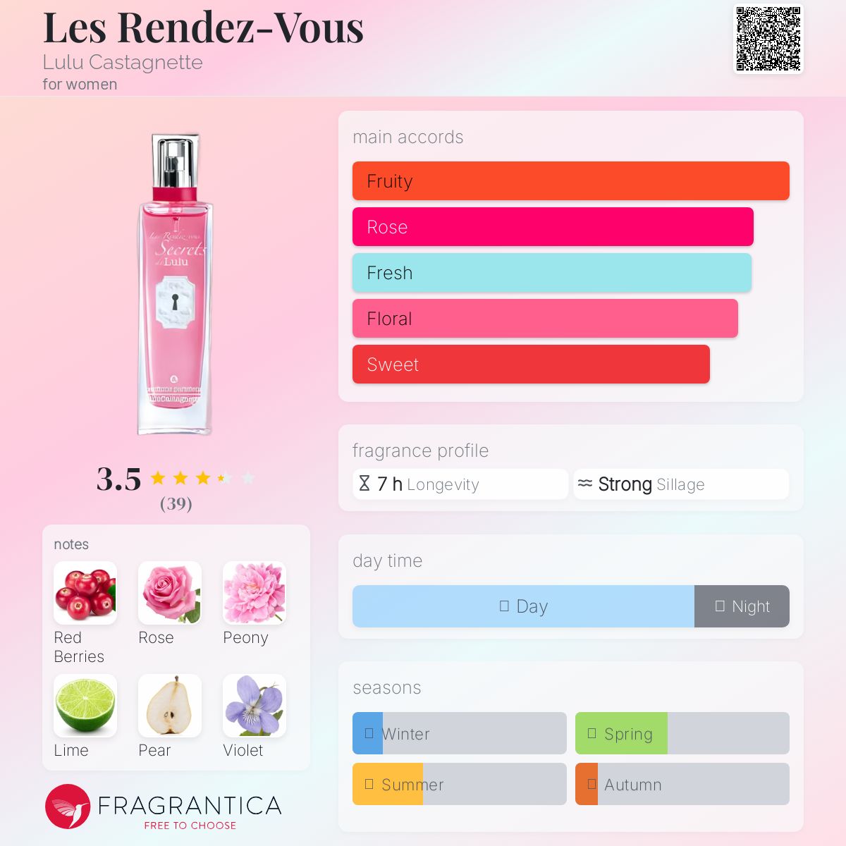 عطر ادکلن لِ راندوو لولو کستانیت - Les Rendez-Vous Lulu Castagnette - بررسی، قیمت و خرید