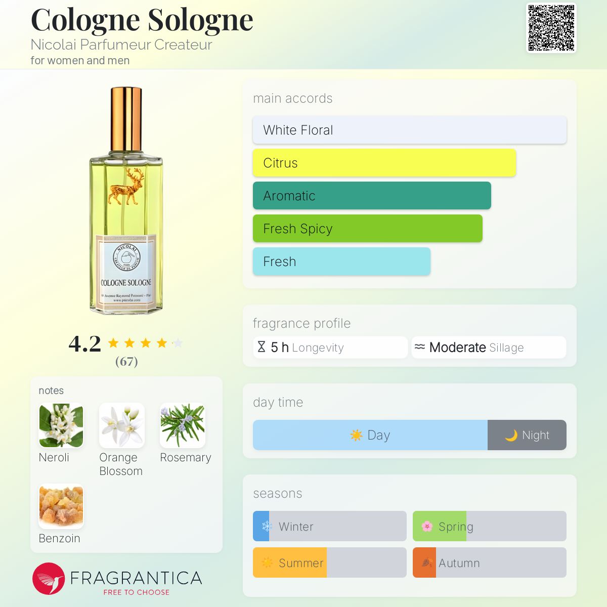 عطر ادکلن کلون سلون نیکولای پارفومر کریتور - Cologne Sologne Nicolai Parfumeur Createur - بررسی، قیمت و خرید