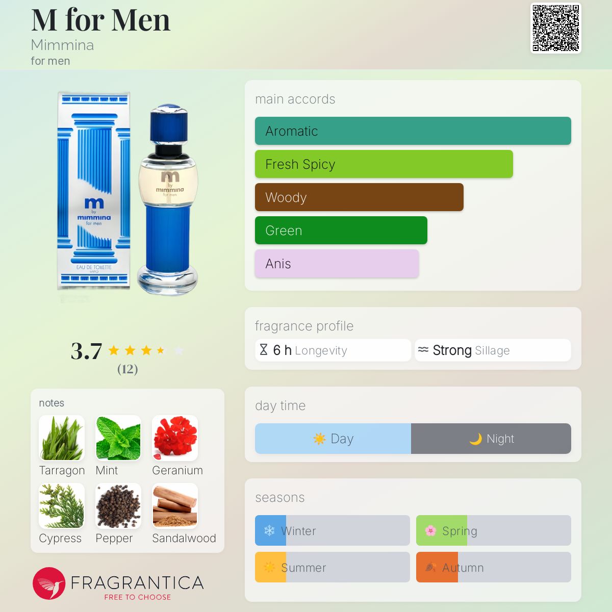 عطر ادکلن ام فور من میمینا - M for Men Mimmina - بررسی، قیمت و خرید