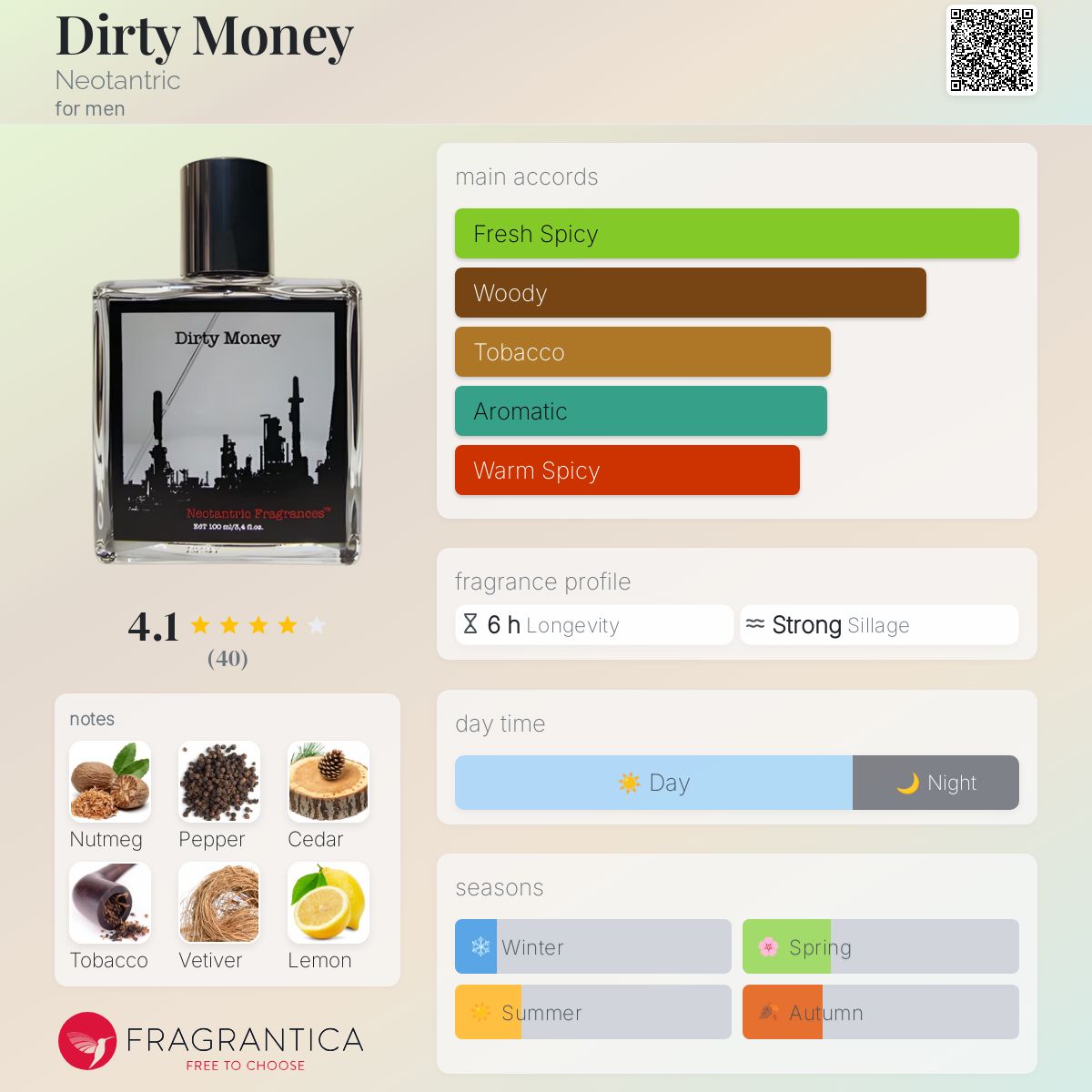 عطر ادکلن درتی مانی نئوتنتریک - Dirty Money Neotantric - بررسی، قیمت و خرید