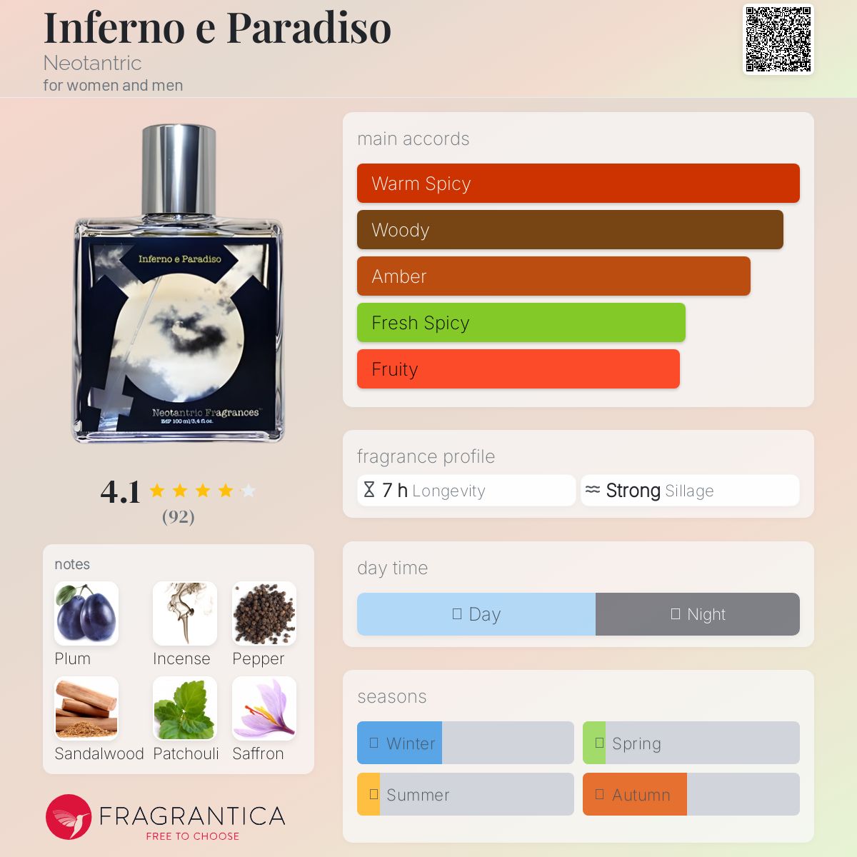عطر ادکلن اینفرنو ئه پارادیسو نئوتانتریک - Inferno e Paradiso Neotantric - بررسی، قیمت و خرید