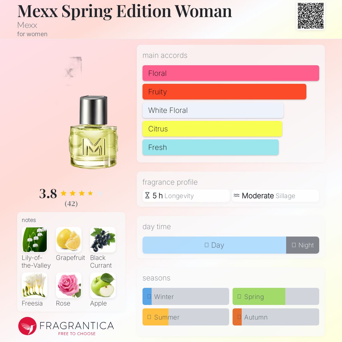 عطر ادکلن مکس اسپرینگ ادیشن وومن مکس - Mexx Spring Edition Woman Mexx - بررسی، قیمت و خرید