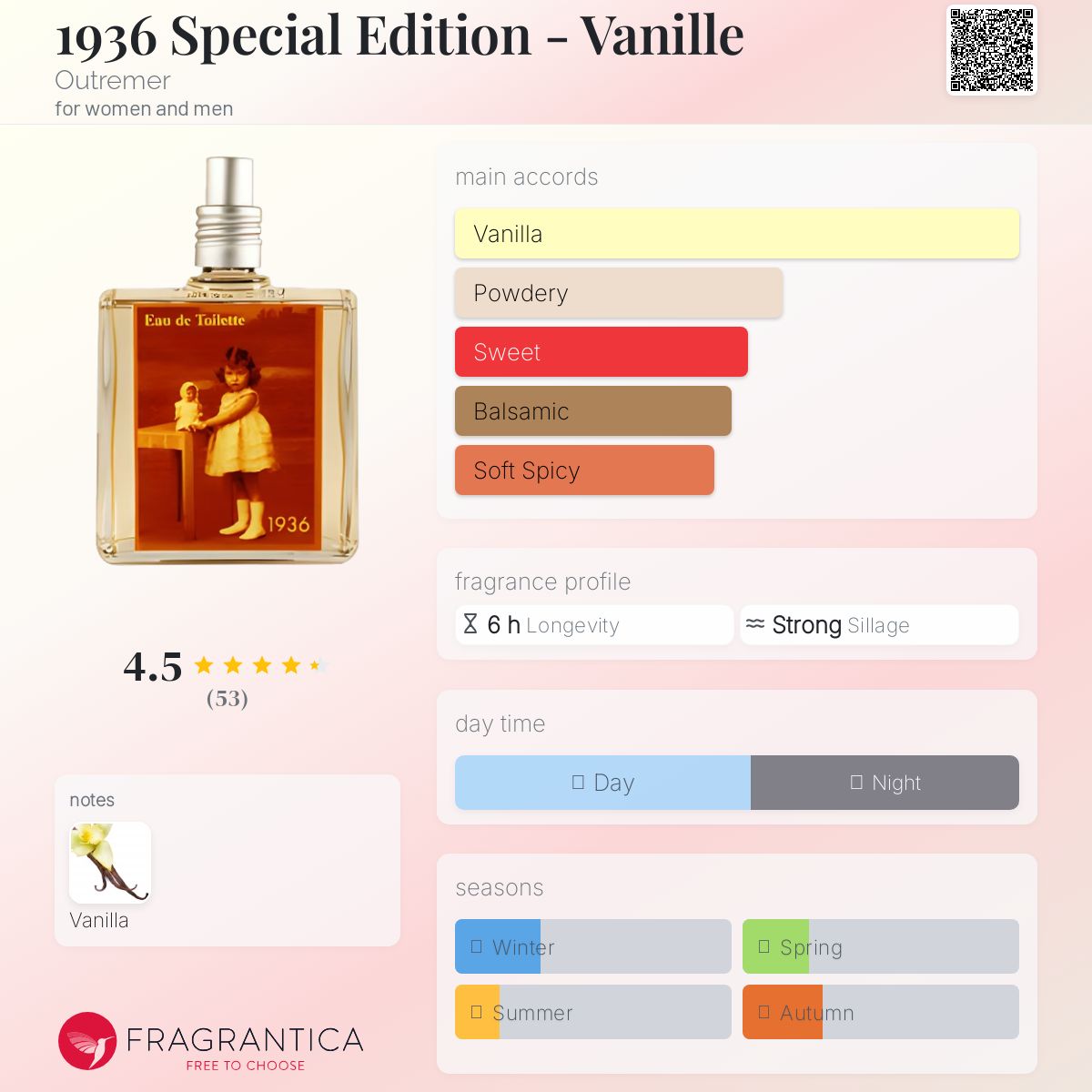عطر ادکلن ۱۹۳۶ اسپیِشال ادیشن - وانیل اوتغمر - 1936 Special Edition - Vanille Outremer - بررسی، قیمت و خرید