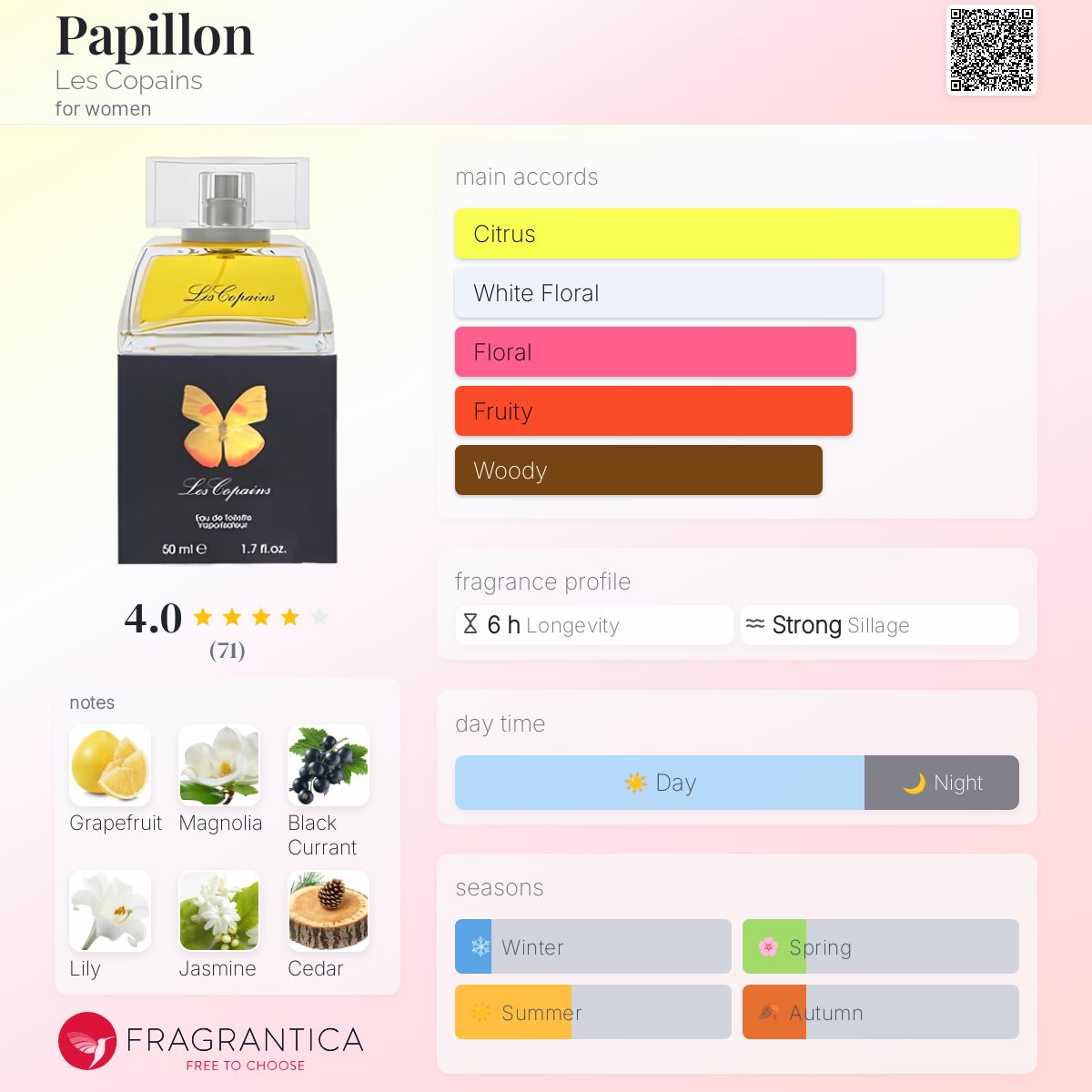 عطر ادکلن پَپیلون له کوپَن - Papillon Les Copains - بررسی، قیمت و خرید