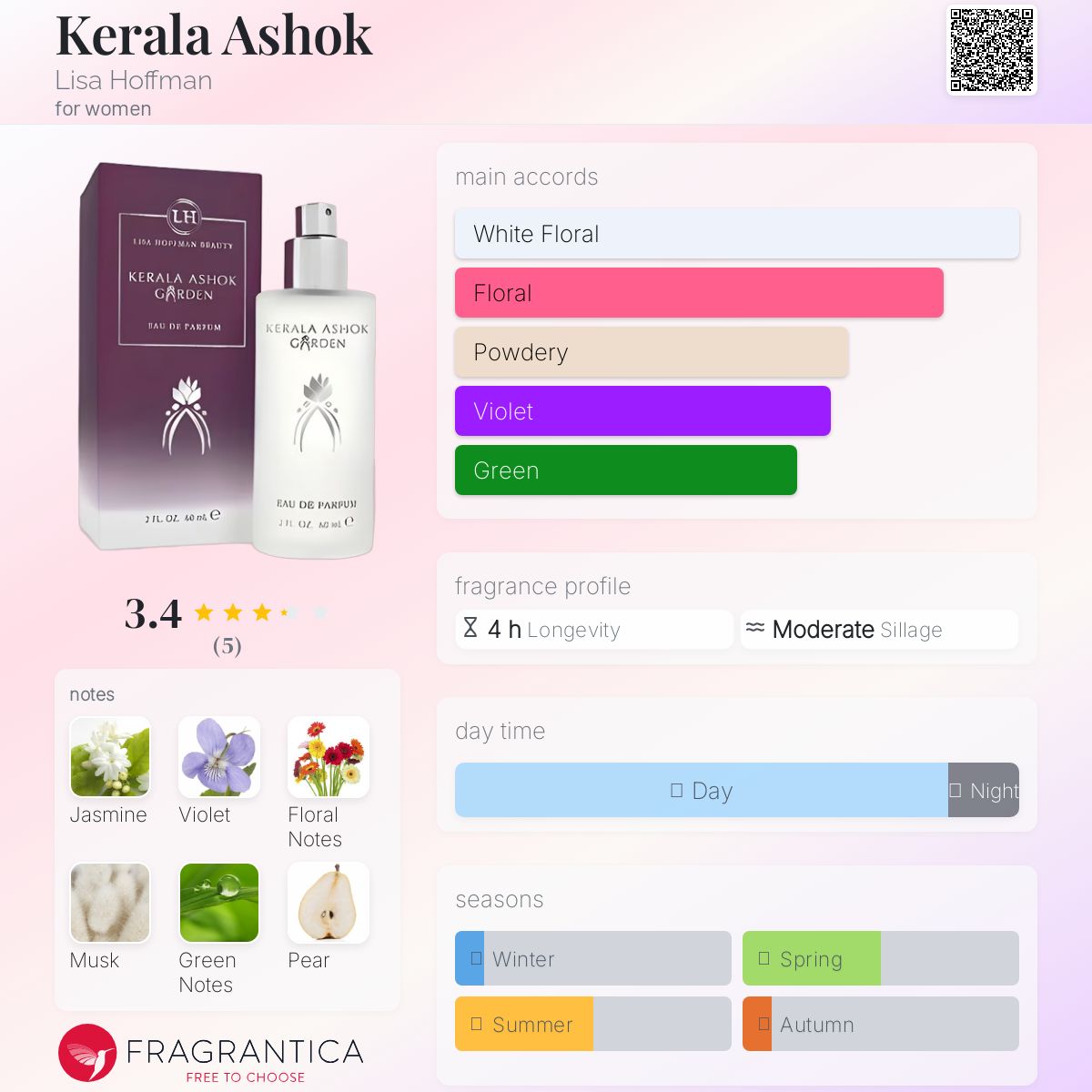 عطر ادکلن کرالا آشوک لیزا هافمن - Kerala Ashok Lisa Hoffman - بررسی، قیمت و خرید