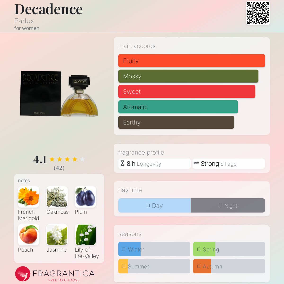 عطر ادکلن دکدِنس پارلوکس - Decadence Parlux - بررسی، قیمت و خرید