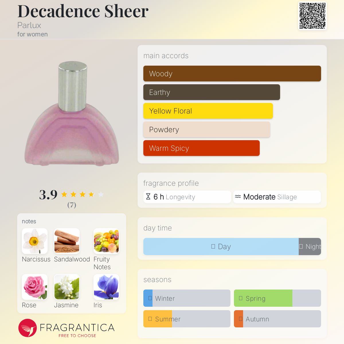 عطر ادکلن دکدنس شیر پرلکس - Decadence Sheer Parlux - بررسی، قیمت و خرید