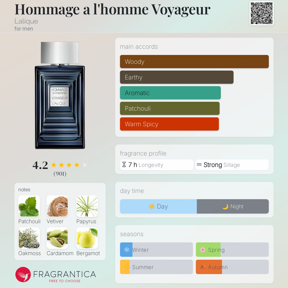 عطر ادکلن اومج ا لهوم واجور لالیک - Hommage a l'homme Voyageur Lalique - بررسی، قیمت و خرید