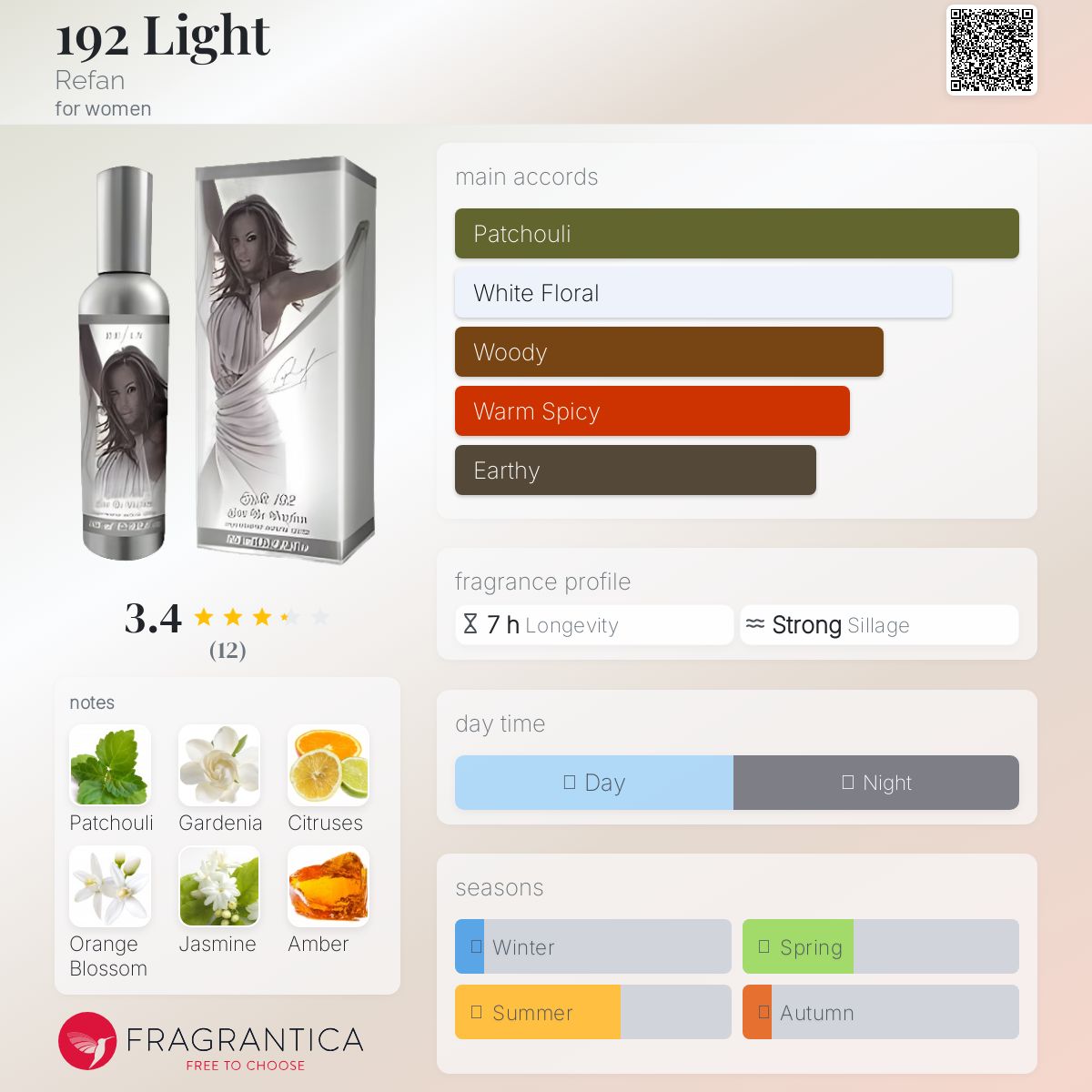 عطر ادکلن صد و نود و دو لایت رفن - 192 Light Refan - بررسی، قیمت و خرید
