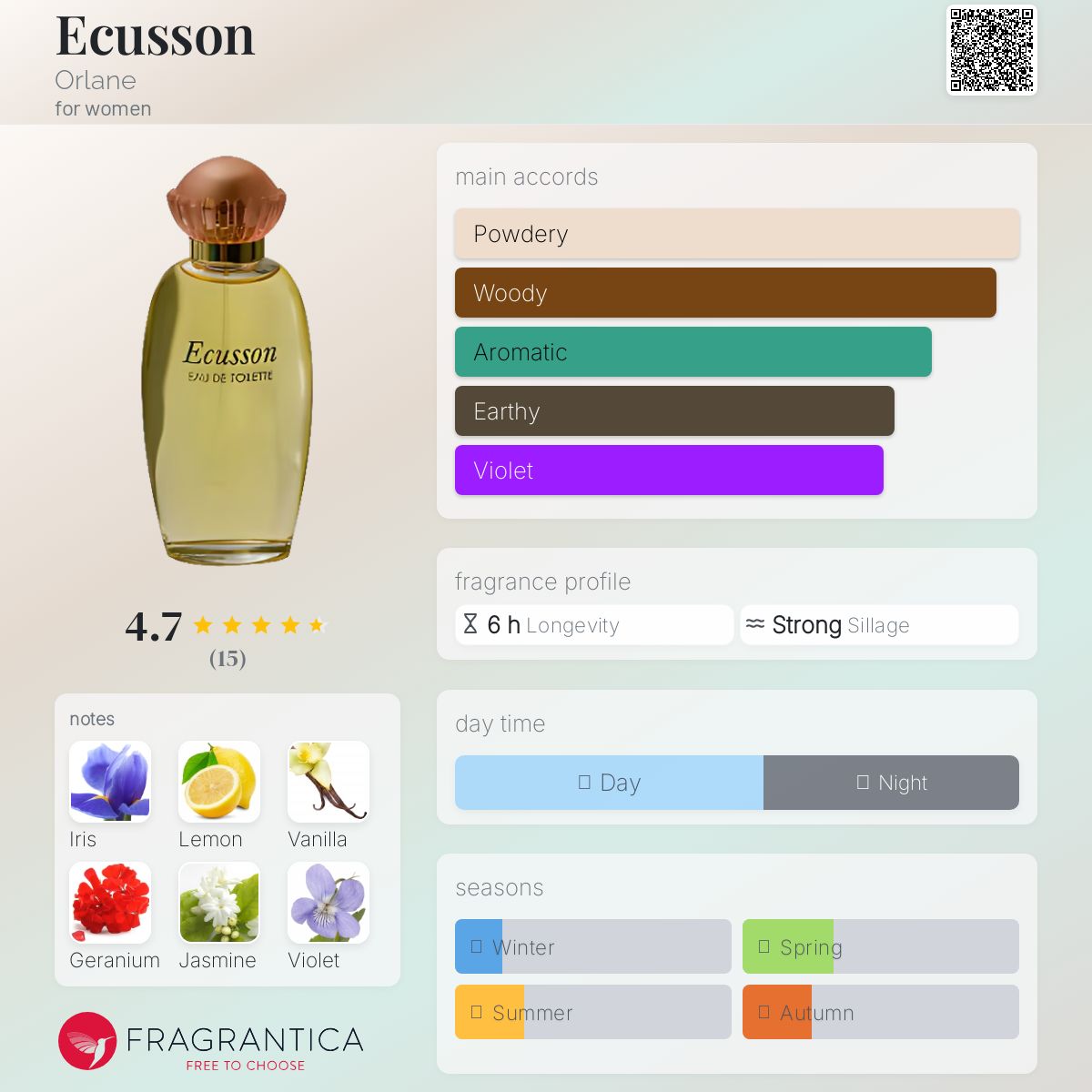 عطر ادکلن اکوسان اورلن - Ecusson Orlane - بررسی، قیمت و خرید