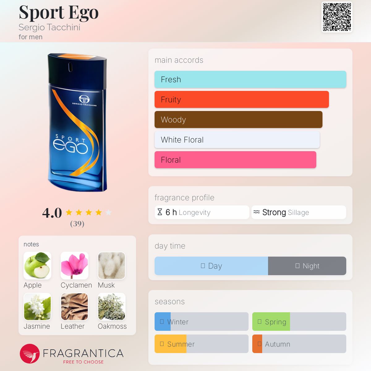 عطر ادکلن اسپورت اگو سرجیو تاکینی - Sport Ego Sergio Tacchini - بررسی، قیمت و خرید