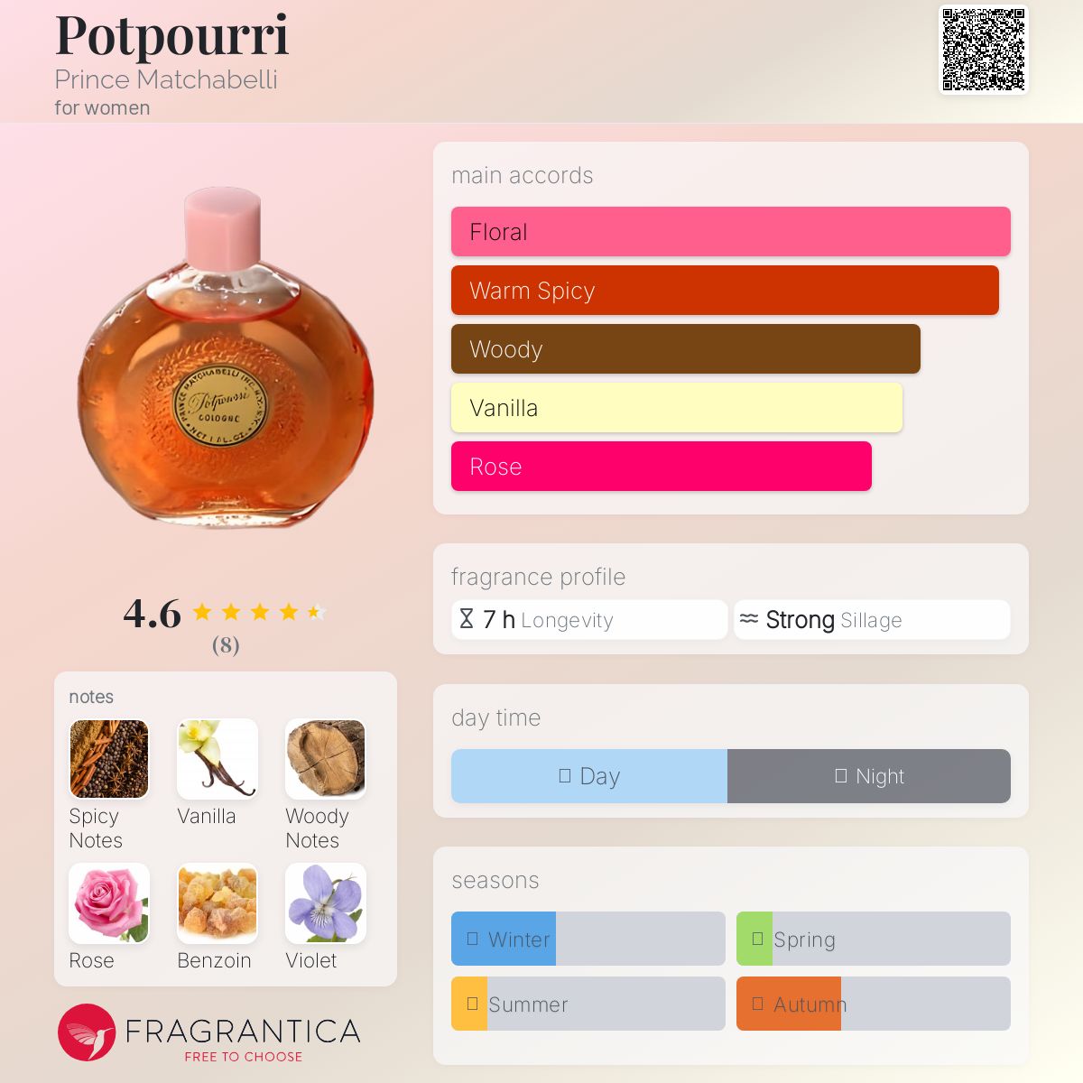 عطر ادکلن پوتپوری پرینس ماچابلی - Potpourri Prince Matchabelli - بررسی، قیمت و خرید