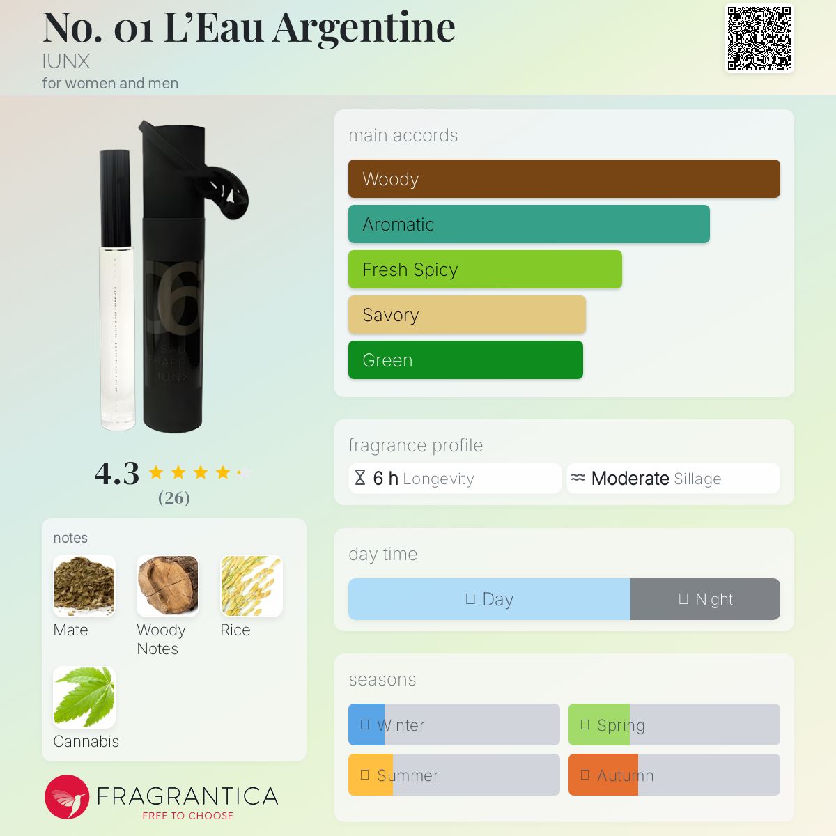 عطر ادکلن - No. 01 L’Eau Argentine IUNX - بررسی، قیمت و خرید