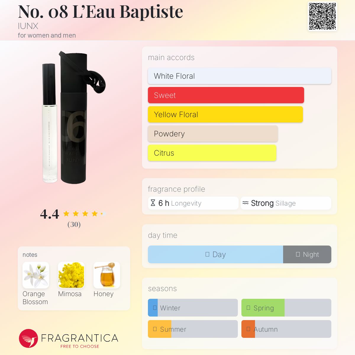 عطر ادکلن نو اُ هشت ل او بَتیست آیو‌نکس - No. 08 L’Eau Baptiste IUNX - بررسی، قیمت و خرید