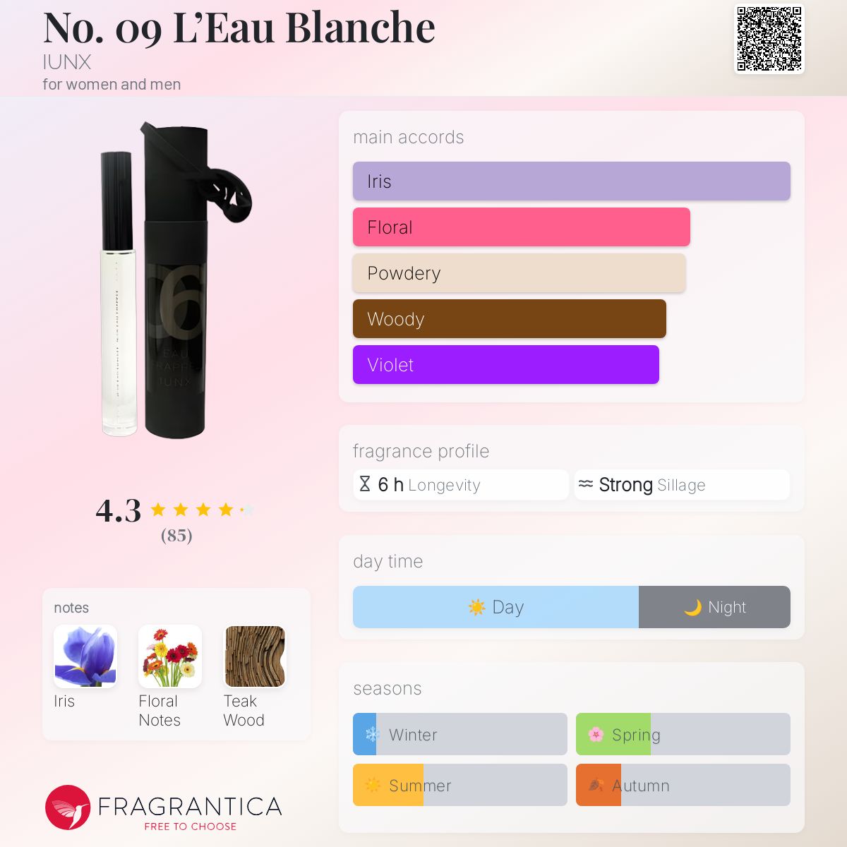 عطر ادکلن نو. ۰۹ لو بلانش یونکس - No. 09 L’Eau Blanche IUNX - بررسی، قیمت و خرید