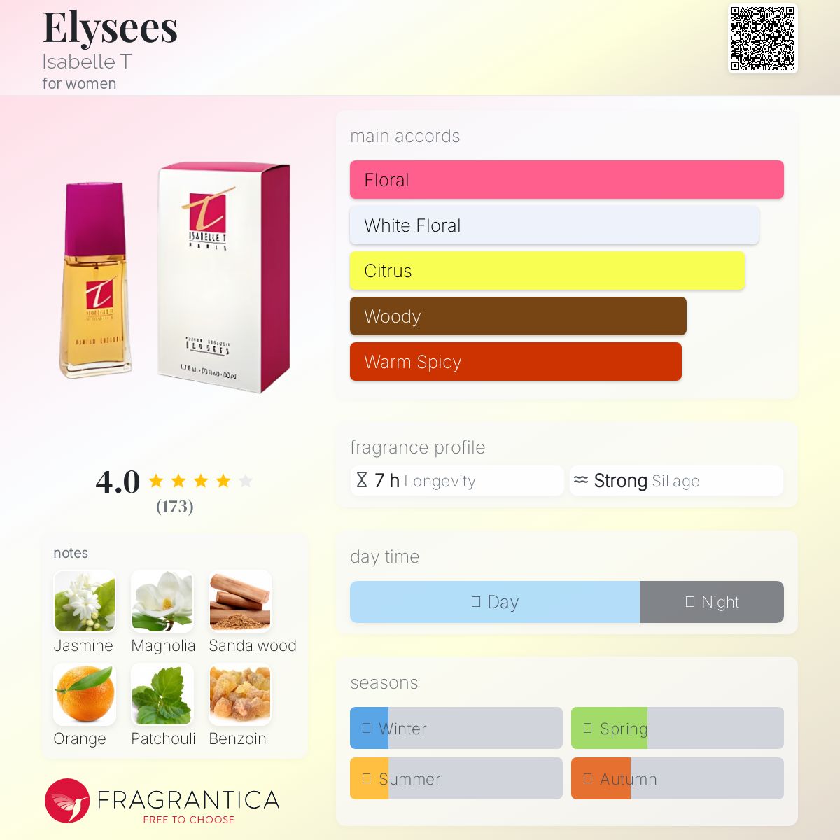 عطر ادکلن الیزه ایزابل تی - Elysees Isabelle T - بررسی، قیمت و خرید