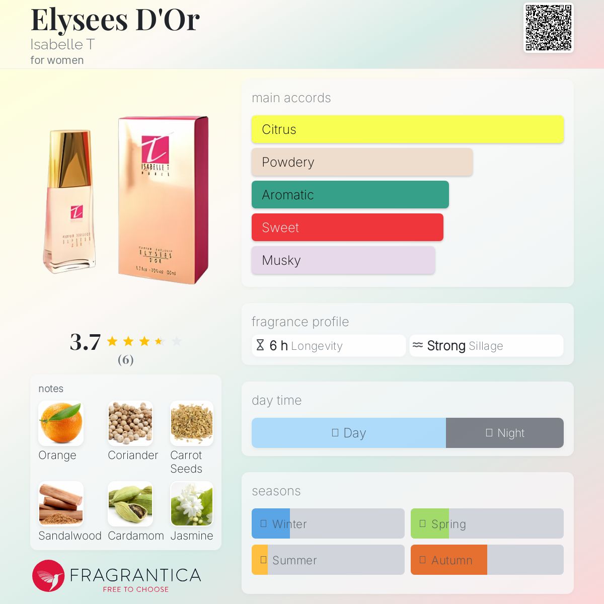 عطر ادکلن الیسه دور ایزابل تی - Elysees D'Or Isabelle T - بررسی، قیمت و خرید
