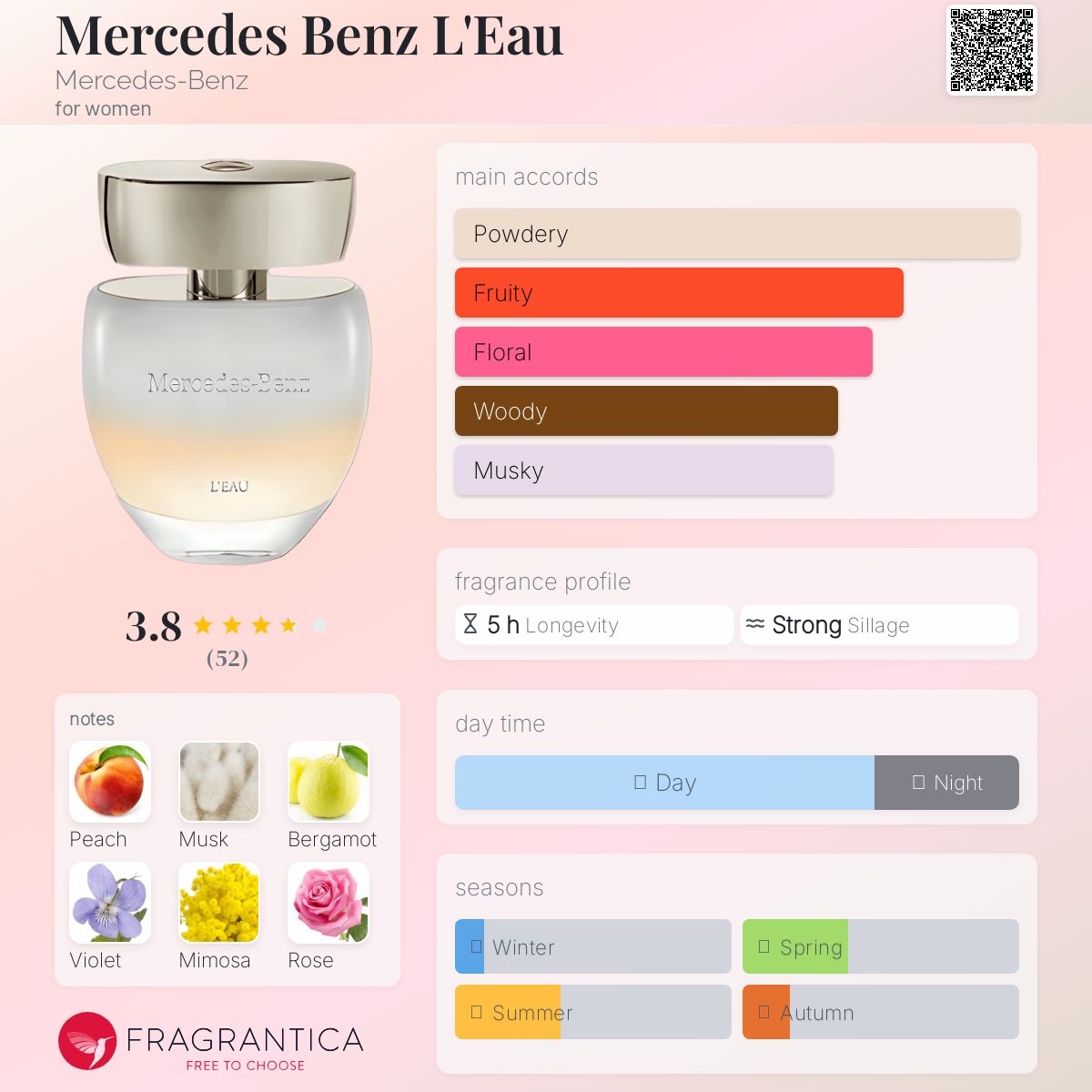 عطر ادکلن مرسدس بنز لو مرسدس بنز - Mercedes Benz L'Eau Mercedes-Benz - بررسی، قیمت و خرید