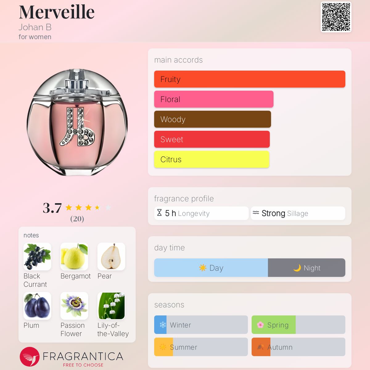 عطر ادکلن مِروِی یوهان بی - Merveille Johan B - بررسی، قیمت و خرید