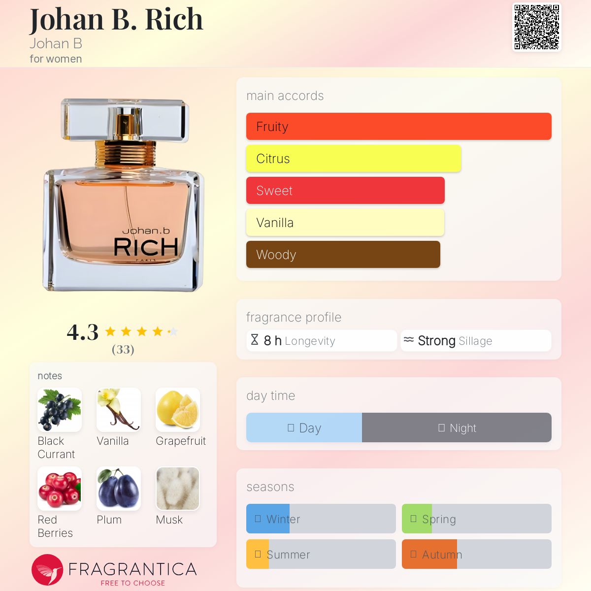 عطر ادکلن یوهان بی. ریچ یوهان بی - Johan B. Rich Johan B - بررسی، قیمت و خرید