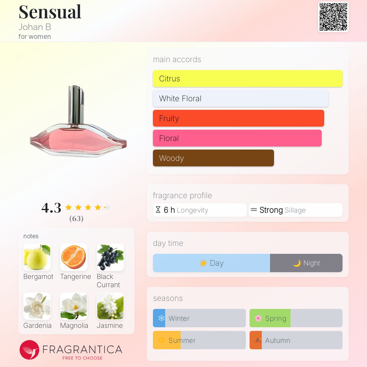 عطر ادکلن سنشوال جوهن بی - Sensual Johan B - بررسی، قیمت و خرید