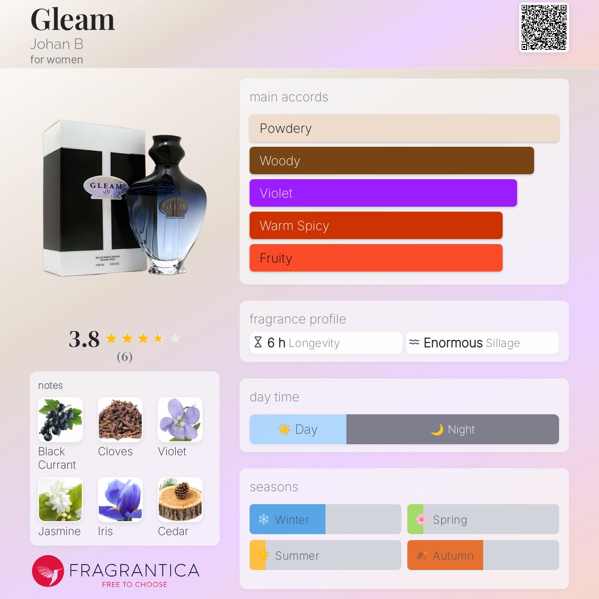 عطر ادکلن گلیم یوهان بی - Gleam Johan B - بررسی، قیمت و خرید
