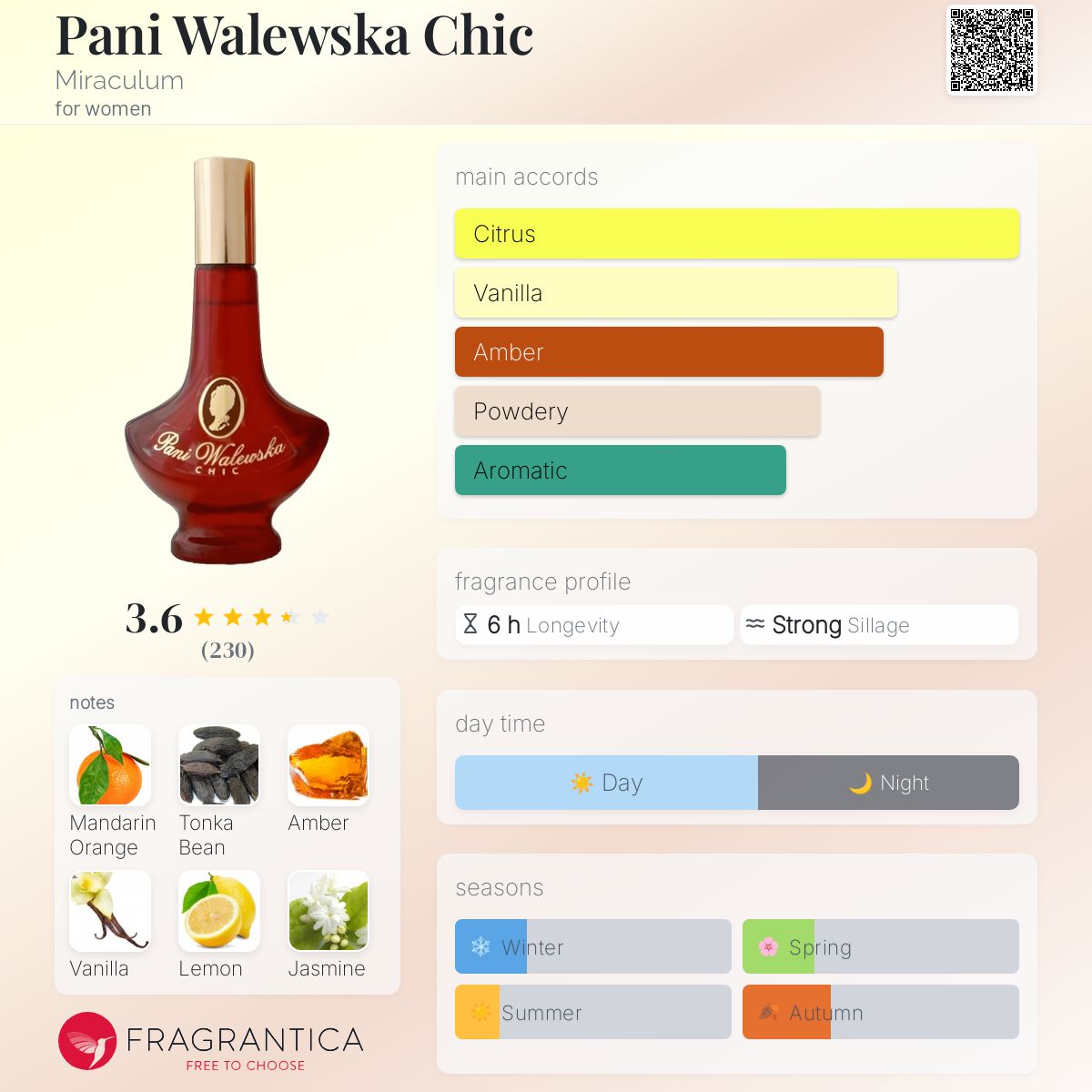 عطر ادکلن پانی والفسکا شیک میراکلوم - Pani Walewska Chic Miraculum - بررسی، قیمت و خرید