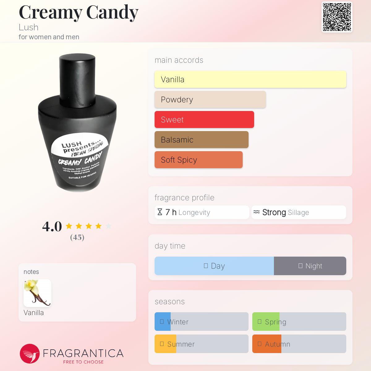 عطر ادکلن - Creamy Candy Lush - بررسی، قیمت و خرید