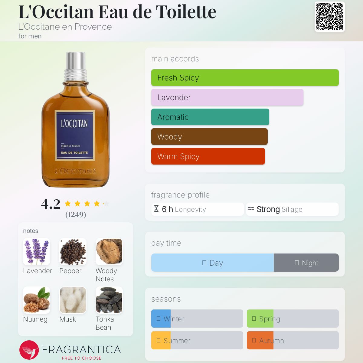 عطر ادکلن لکستان ادو تویلت لوکسیتان - L'Occitan Eau de Toilette L'Occitane en Provence - بررسی، قیمت و خرید