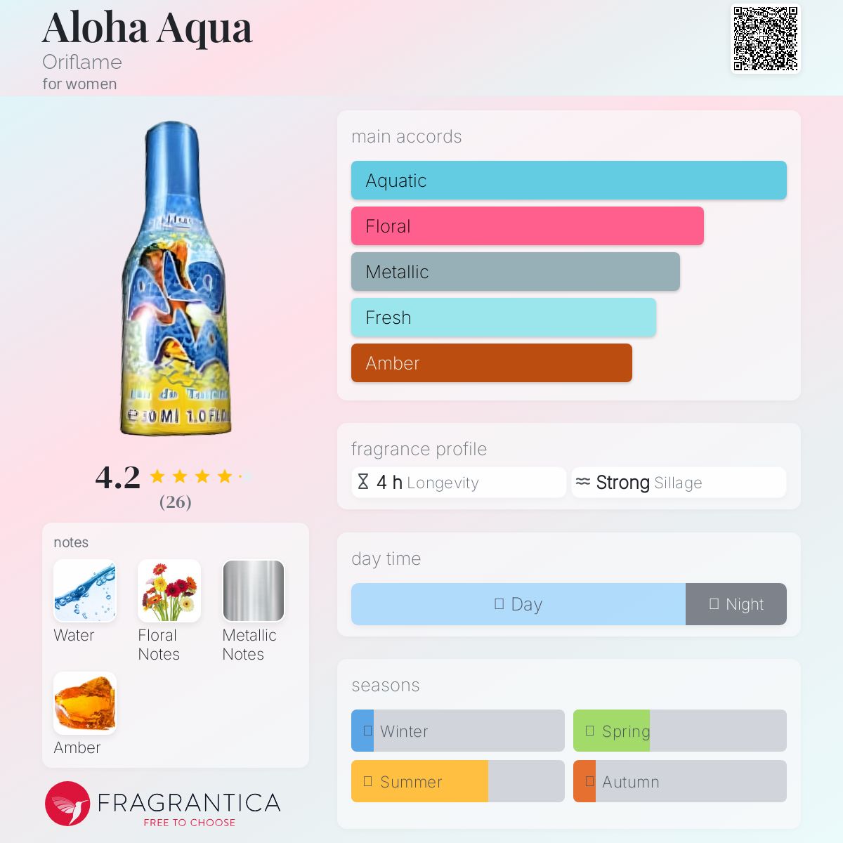 عطر ادکلن آلوها آکوا اوریف‌لم - Aloha Aqua Oriflame - بررسی، قیمت و خرید