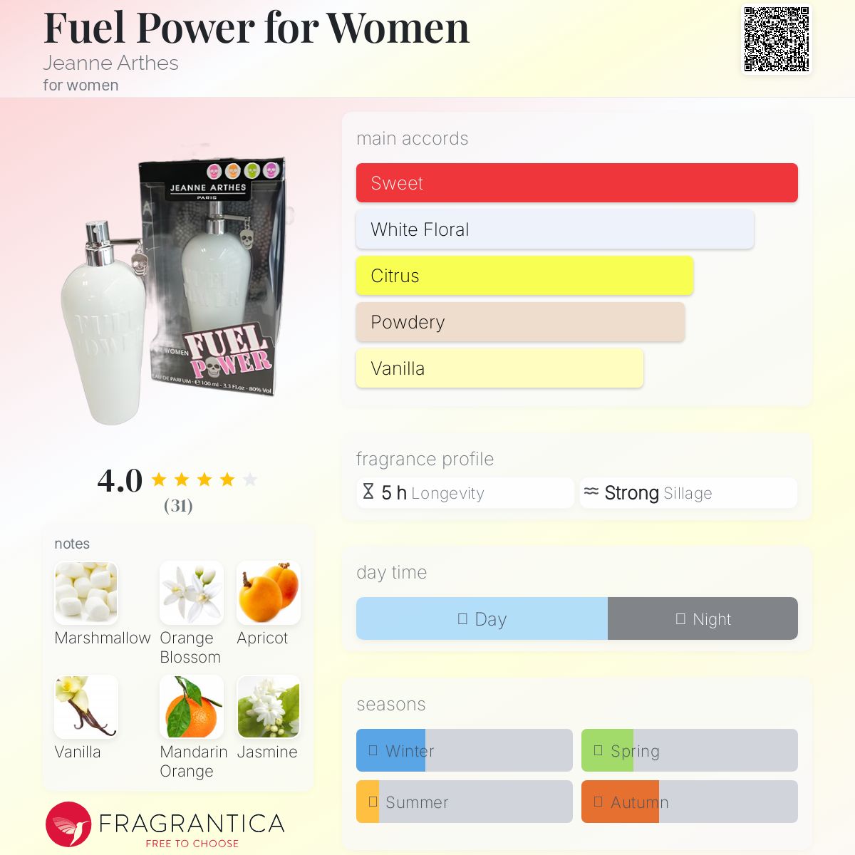 عطر ادکلن فیوئل پاور فور وومن ژان آرته - Fuel Power for Women Jeanne Arthes - بررسی، قیمت و خرید