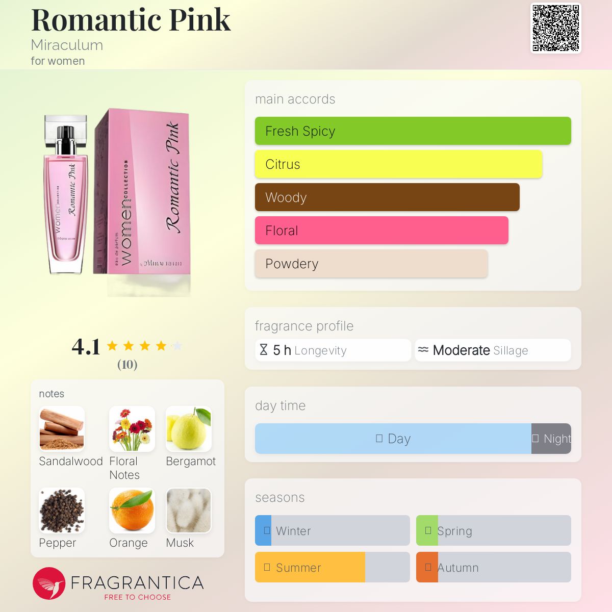 عطر ادکلن رمانتیک پینک میراکلوم - Romantic Pink Miraculum - بررسی، قیمت و خرید