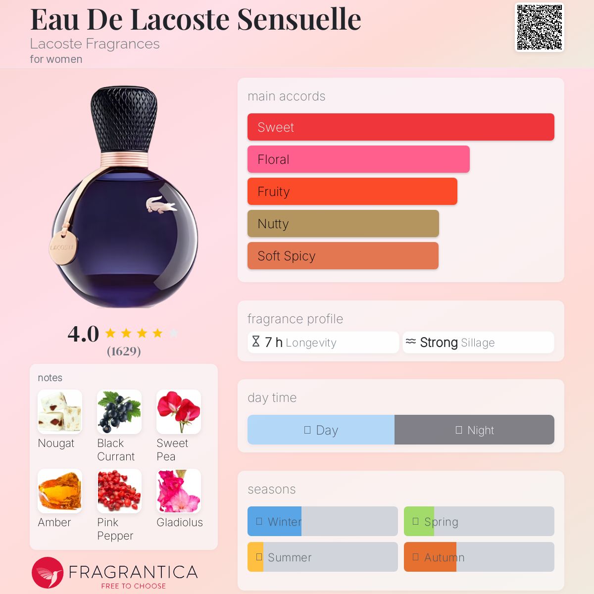 عطر ادکلن اُ دو لاکوست سنسوئل لاکوست فراگرنسز - Eau De Lacoste Sensuelle Lacoste Fragrances - بررسی، قیمت و خرید