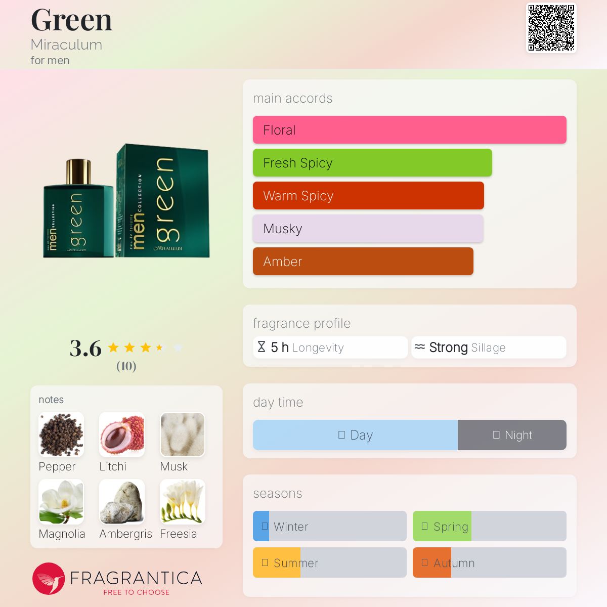 عطر ادکلن گرین میراکلوم - Green Miraculum - بررسی، قیمت و خرید