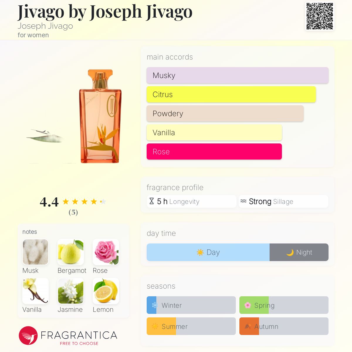 عطر ادکلن ژیواگو بای جوزف ژیواگو ژوزف ژیواگو - Jivago by Joseph Jivago Joseph Jivago - بررسی، قیمت و خرید
